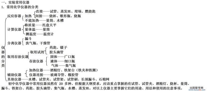 Azureus Ultra Accelerator(Azureus下载工具)
