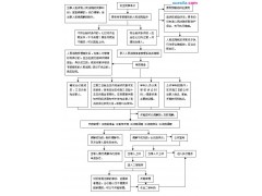kaiyun登录入口登录中国安卓版二维码