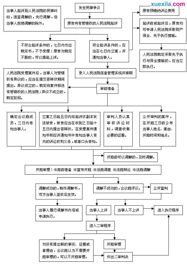 小熊洗车APP