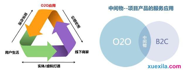 河南汽车维修平台APP
