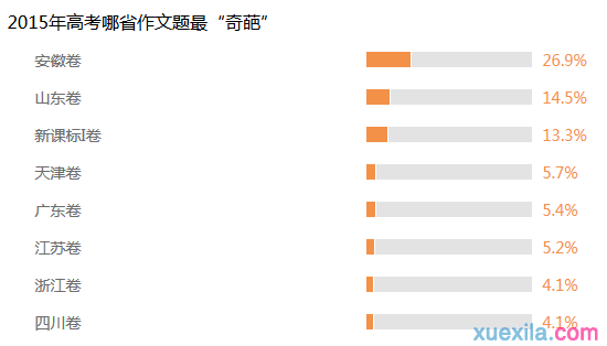 long8登录 最新版本 角色与装备展示