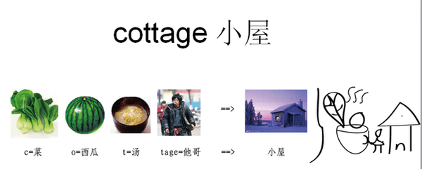 Adobe Photoshop CS5 Extended