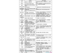 开yun体育app网页版登录入口安卓版二维码