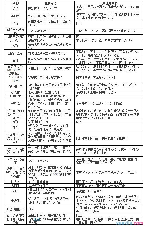 贵州药材APP