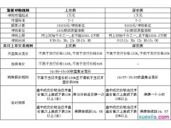 乐博平台登录V9.8专业版