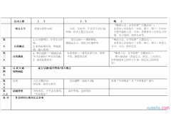 地牢守护者觉醒2025版游戏世界观场景