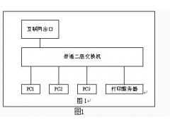 王汉宗综艺体