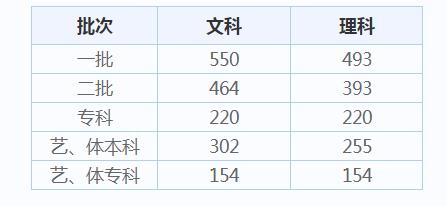 小熊洗车APP
