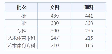 ky体育app官网登录入口
