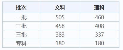 河南汽车维修平台APP