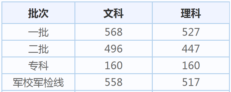 独轮车