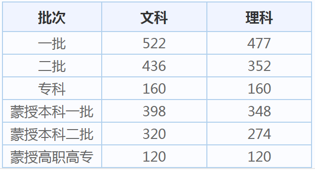 小熊洗车APP