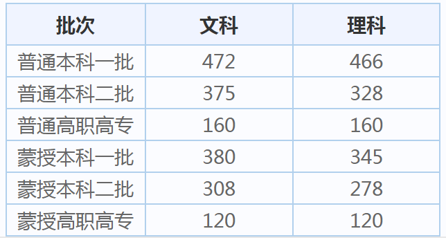 贵州药材APP