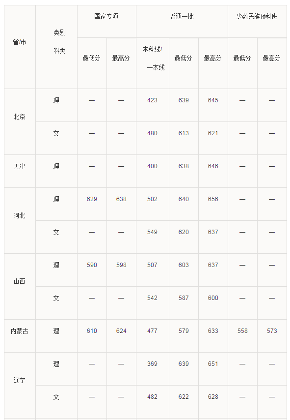 商场帝国五项修改器