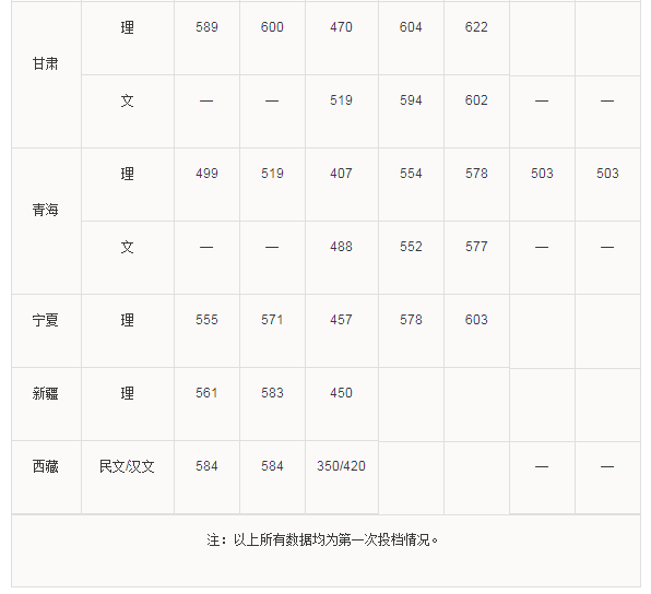 小熊洗车APP