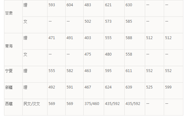 start bluestacks安卓模拟器