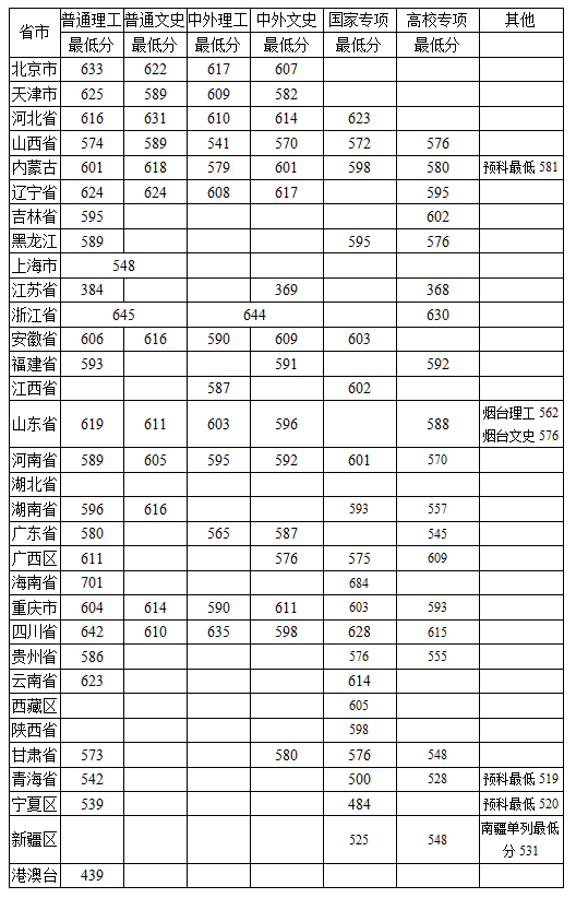 开云kaiyun官方在线登陆V1.3专业版
