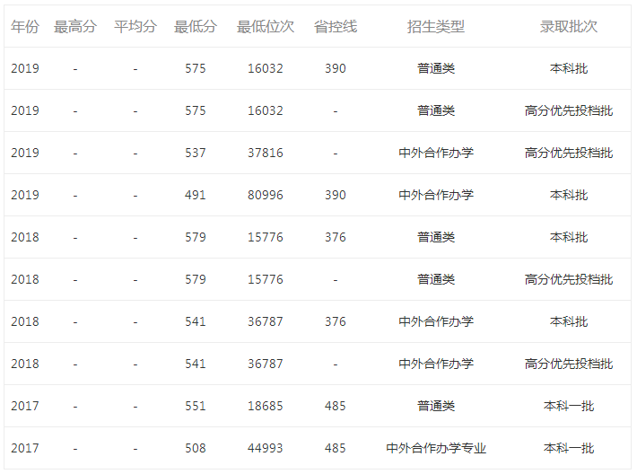 河南汽车维修平台APP