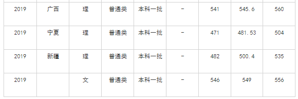 小熊洗车APP