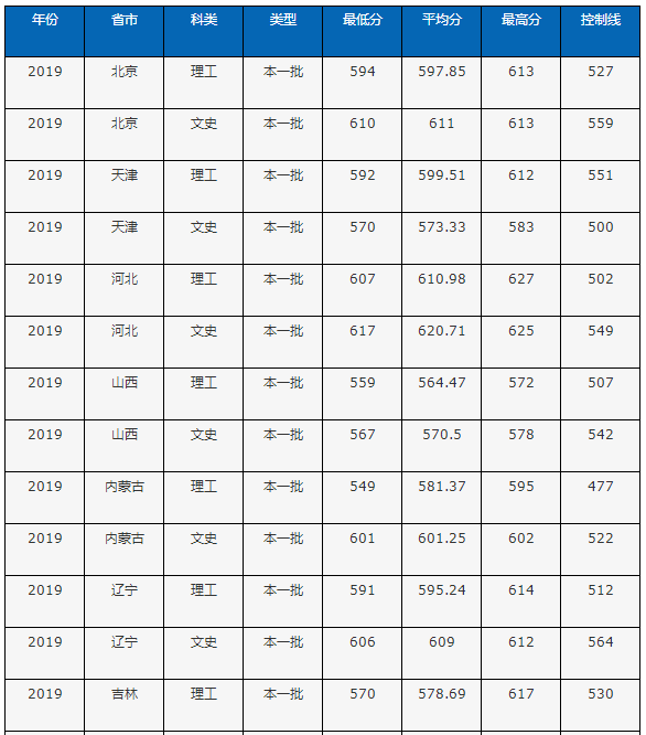 小熊洗车APP