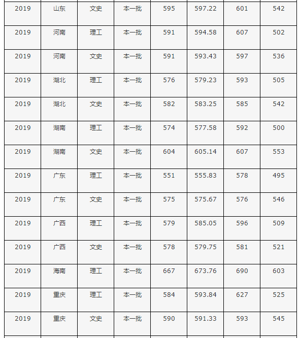 傲视苍穹