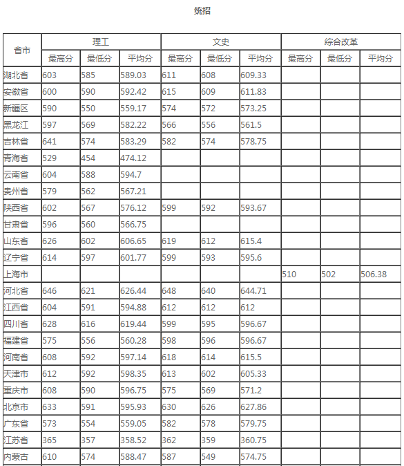 小熊洗车APP