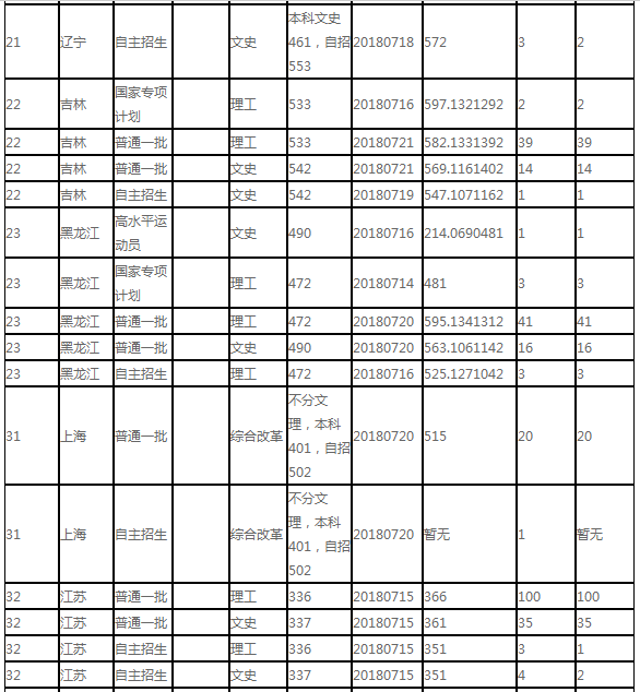 Intel英特尔Core i3/Core i5/Core i7系列CPU显卡驱动