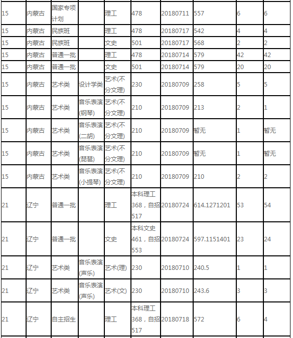 小熊洗车APP