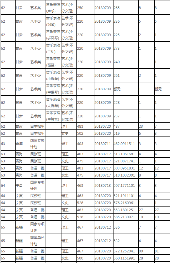 小熊洗车APP