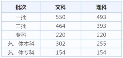 河南汽车维修平台APP
