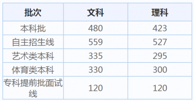 小熊洗车APP