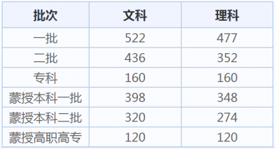 cad字体库大全 2485种字体