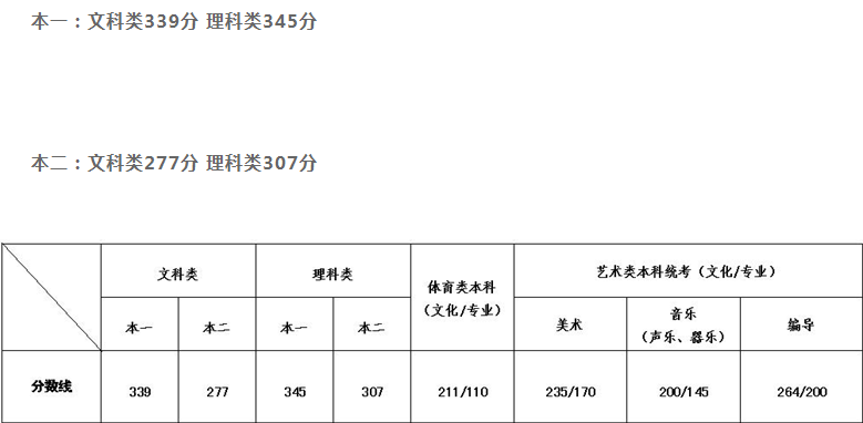 小熊洗车APP