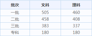 英伟达GeForce 320.00 Win8版显卡驱动