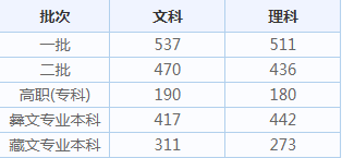 bg官网下载2025最新版卡牌配置界面