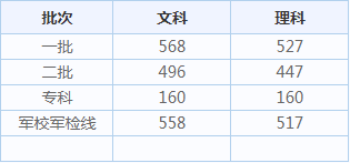 小熊洗车APP