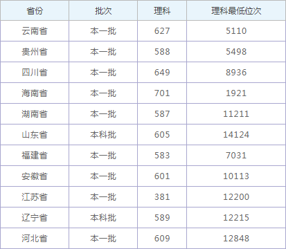 FG电子app
