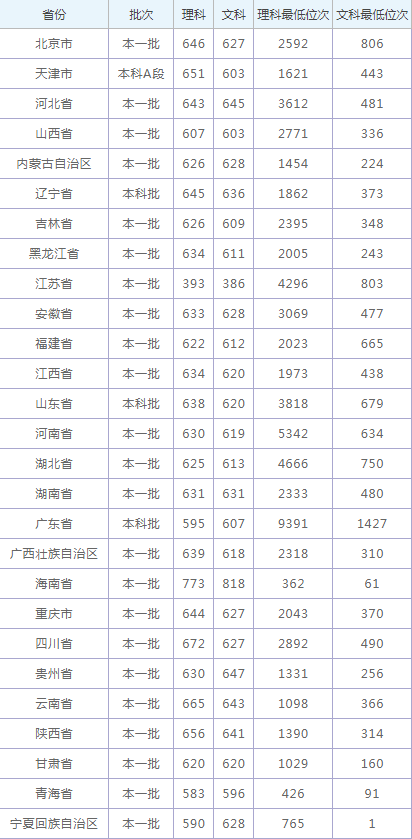 贵州药材APP