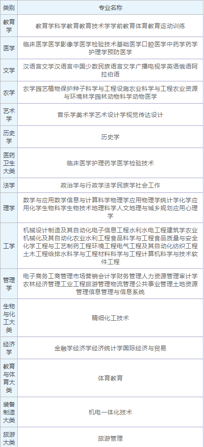 win7 sp1 x86极速纯净版