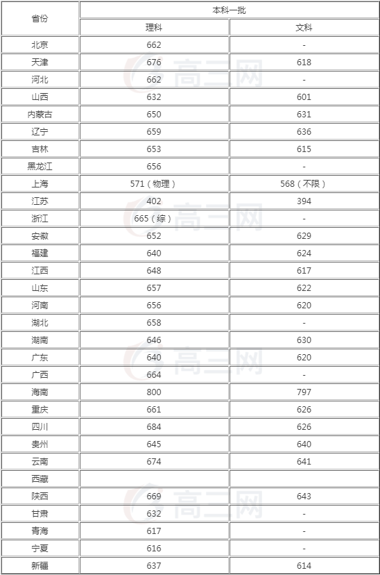 好博体育app最新版角色技能树界面