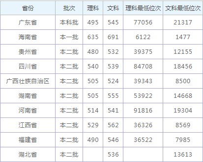云开体育app最新下载2025最新版主城界面