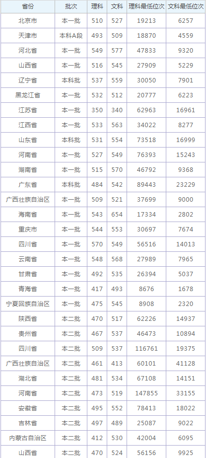 贵州药材APP