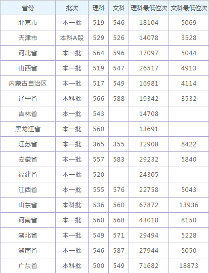 河南汽车维修平台APP