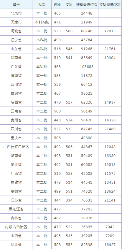河南汽车维修平台APP