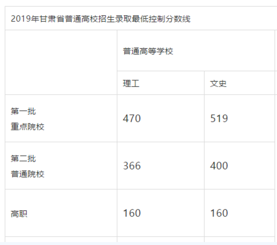 小熊洗车APP