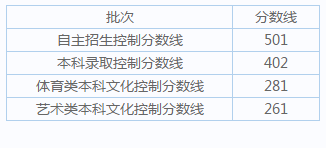 小熊洗车APP