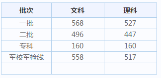 贵州药材APP