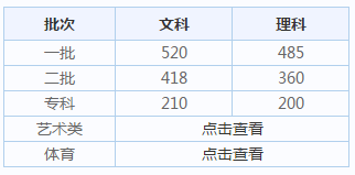 灵魂筹码荣氏彩云之端套装2025版游戏场景图