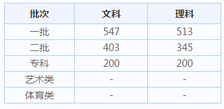河南汽车维修平台APP
