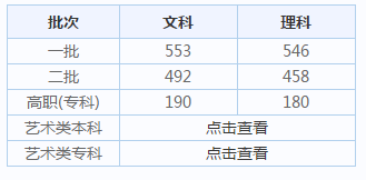 小熊洗车APP